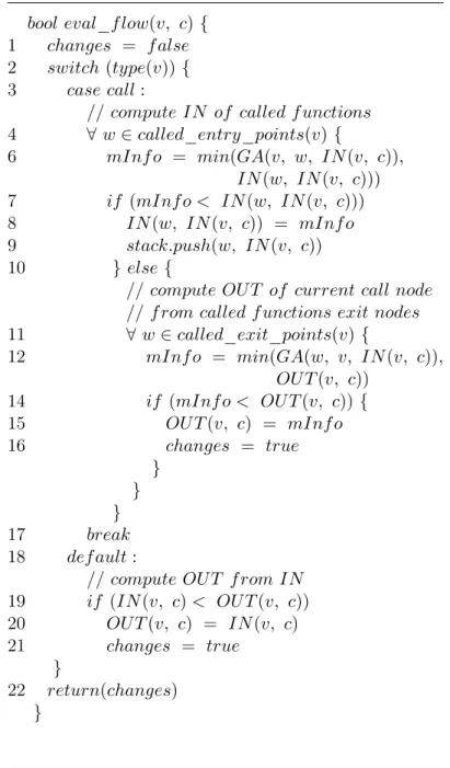 Figure 4.3 Calcul de l’information de flux basée sur les transitions