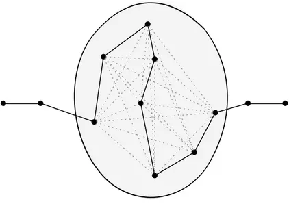 Figure 4.5 Solution entière qui traverse l’ensemble C h