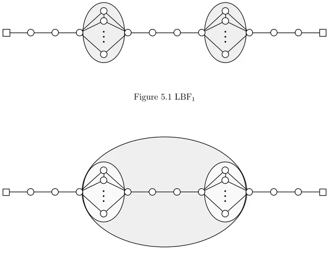 Figure 5.1 LBF 1