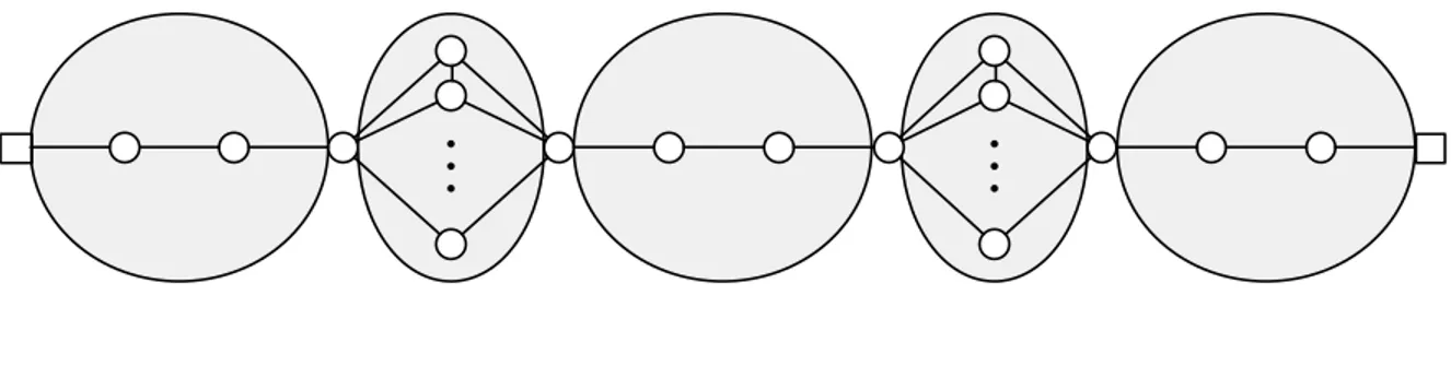Figure 5.3 LBF 3