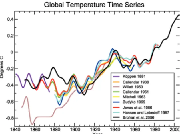 Figure 1.1 : Changement de la température moyenne de surface du globe selon différentes études  publiées (tirée de Le Treut, H., et al., 2007, figure 1.3) 