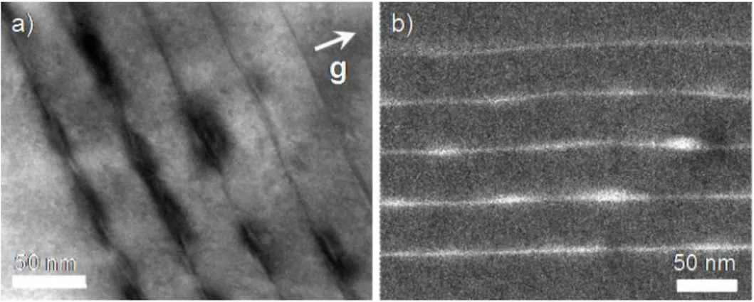 Figure 3-3 : Comparaison, pour un même échantillon en vue transversale, entre les images obtenues  en utilisant (a) le contraste de diffraction en illumination parallèle (fond clair avec g = 002, près de  l’axe de zone [110]) et (b) le contraste chimique e