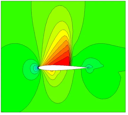 Figure 3.10 Mach contours of the Euler NACA0012 test case