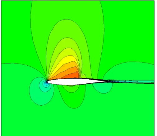 Figure 3.16 Mach contours of the RAE2822 test case