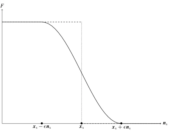 Figure 3.3 Représentation 1D de la pseudo-concentration.