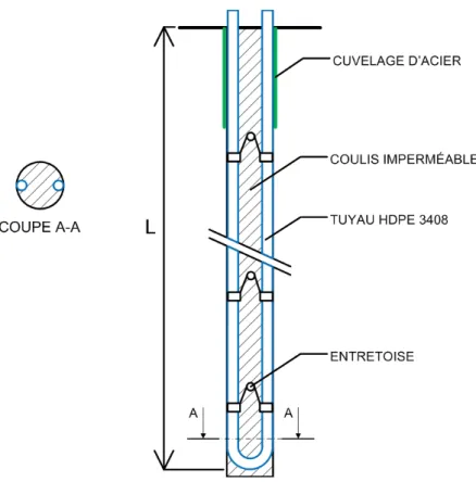 Figure 2.2 Coupe d’un puits géothermique vertical 