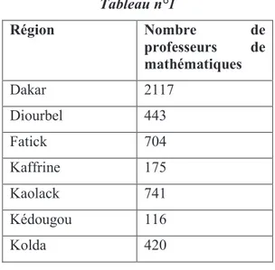 Tableau n°1  Région  Nombre  de  professeurs  de  mathématiques  Dakar  2117  Diourbel  443  Fatick  704  Kaffrine  175  Kaolack  741  Kédougou  116  Kolda  420                                                             
