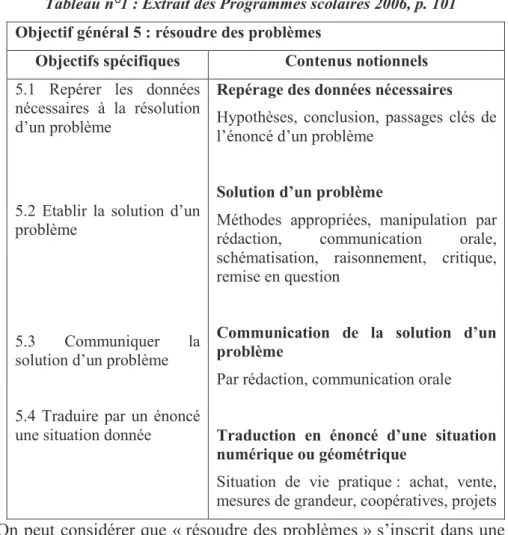 Tableau n°1 : Extrait des Programmes scolaires 2006, p. 101 