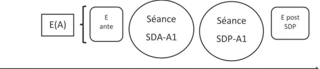 Figure n 0  1 : Étude de cas 1- Représentation des différentes étapes 