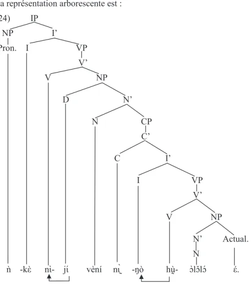 Figure 2 : Représentation arborescente de la phrase relative 