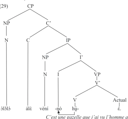Figure 3 : Représentation arborescente de la phrase clivée 