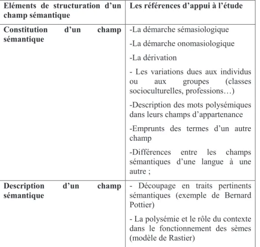 Tableau n°1 : résultats issus des différentes sources de documentation 