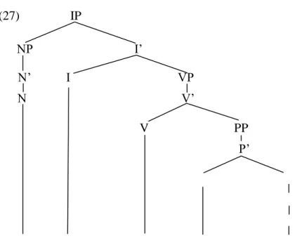 Figure 1 : Représentation de la phrase interrogative simple  