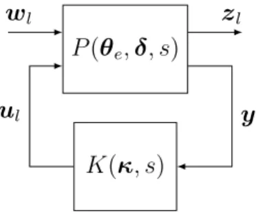 Figure 4.4 Reformulation sous forme standard du problème d’autoséquencement en présence de TCC