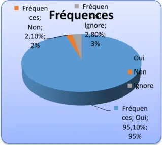 Graphique n° 1 : Taux moyens de la perception de la corruption 