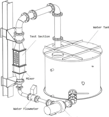 Figure 3-1 : Test Loop. 