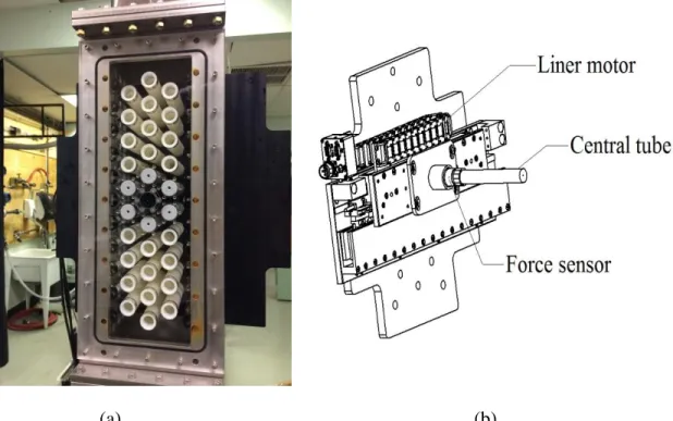 Figure 3-2 : Test Section and Displacement Mechanism: (a) Test section of a Rotated Triangular  Tube Array, (b) Central Tube Mounted on the Linear Motor