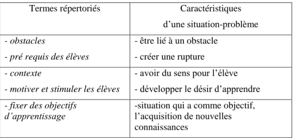 Figure n°4 : Réponse d’un professeur anonyme 3 