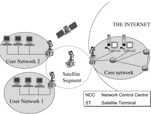 Figure 1:  SATIP6 Scenario. 