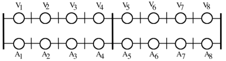 Figure 6 - Partial order example / Exemple d’ordre partiel 