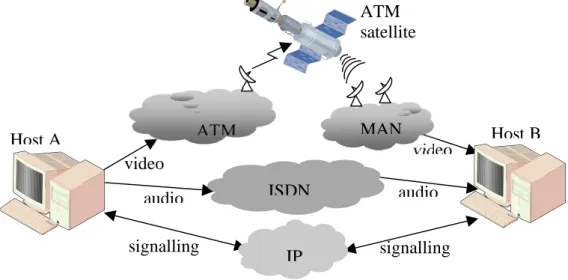 Figure 3 - Parallel &amp; Serial Multi-networking / Multi-réseau série et parallèle 