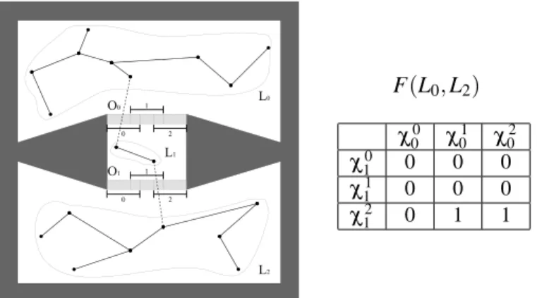Fig. 3. (a) An example environment with two moving obstacles (square pillars that can slide in the grey regions), each partitioned into three chunks