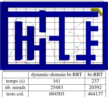 Fig. 8. Molecule example. The task is to compute the pathway of a small molecule to the active site located inside the protein model.