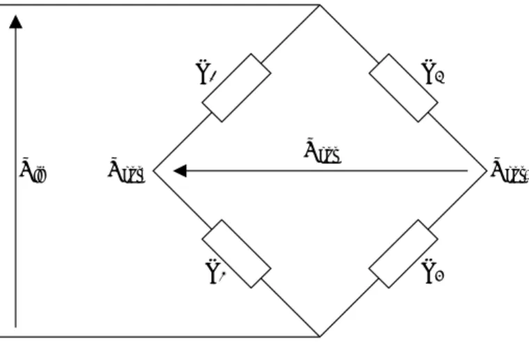 figure 6  : Principe du pont de Wheastone 