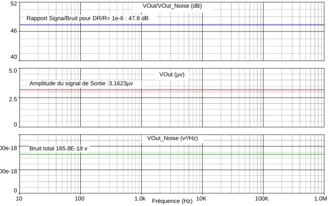 figure 10  : Courbes de simulation 