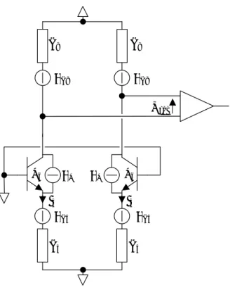 figure 13 : Mise en évidence des sources de bruit 