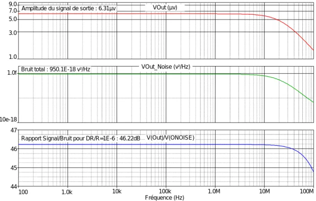 figure 16  : Courbes de simulation 