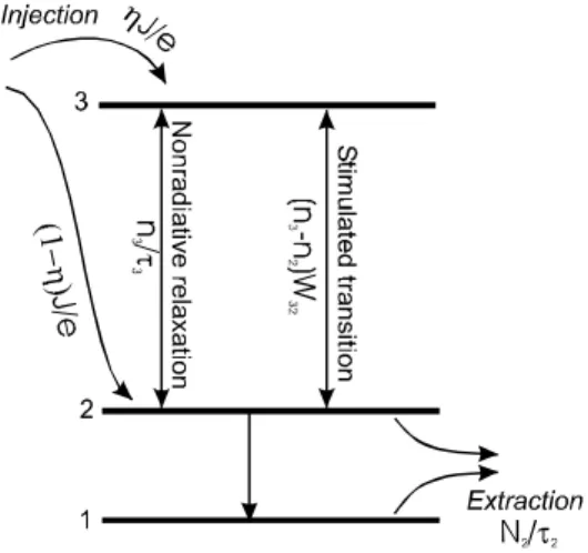Fig. 1.15. Diagramme d’énergie d’un LCQ  pour illustrer les équations de bilan 