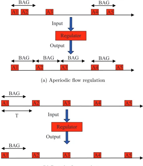 Figure 2.13 The regulation of VL flow.