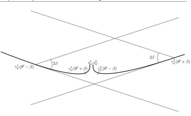 Figure 3.5: the loal behaviour near s 2