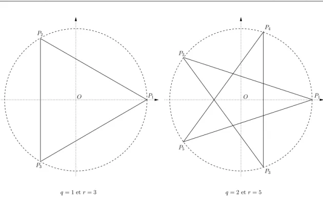 Figure 3.6: Examples of polygons studied in Corollary 3.7.2