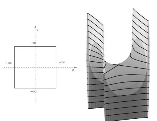 Fig. 1.3 { La surfae de Sherk