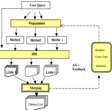 Figure 1 : The genetic retrieval process 