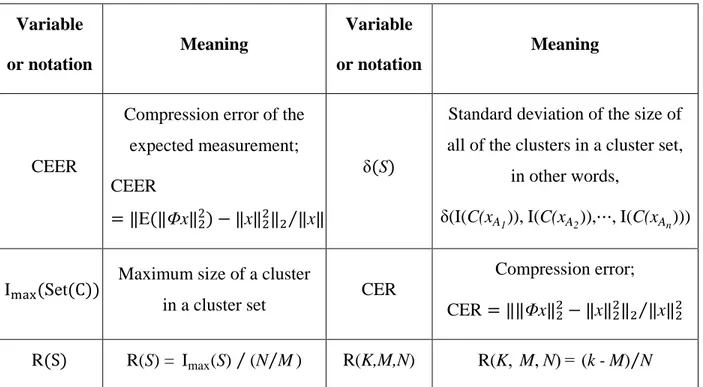 Table 3.1 Symbols and variables (cont’d)  Variable  or notation  Meaning  Variable  or notation  Meaning  CEER 