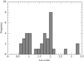 Figure 5. Histogram of 571 measured Natural Remanent Magnetizations (NRM) (number versus decimal logarithm of NRM in A/m) for stratoid samples from this work and the study of Acton et al