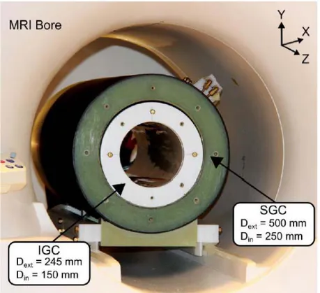 Figure 2-9: Reproduced from [117]. The upgraded imaging coils capable of supplying a magnetic  gradient as high as 400 mT/m