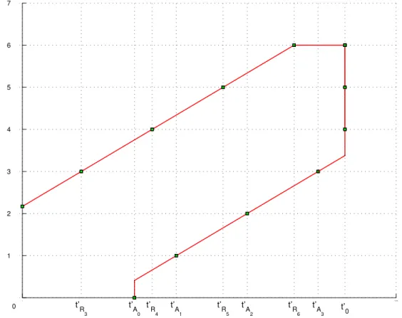 Figure 2: 4- Position of end of test time