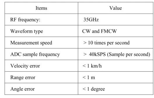 Table 1-1 System requirement 