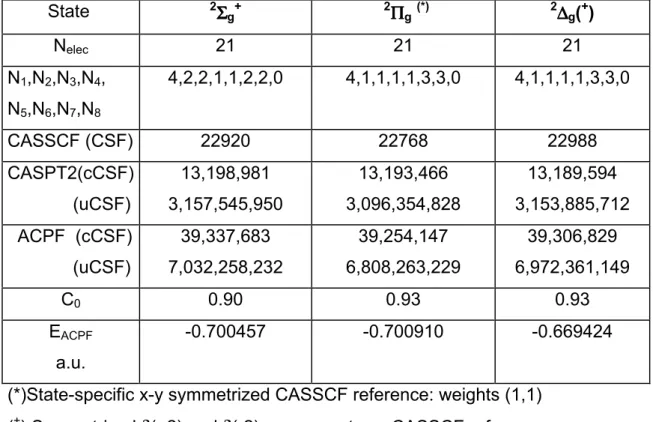Table 1. Details of the CASSCF(21,14) and ACPF calculations. N elec  is the number of 