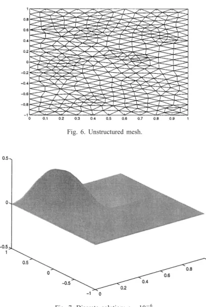 Fig. 6. Unstructured mesh.