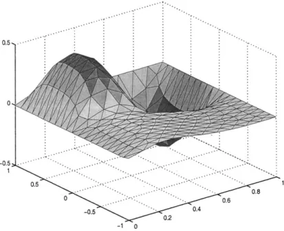 Fig. 8. Approximate solution by nonconforming P 1 ;  = 10 −6 .