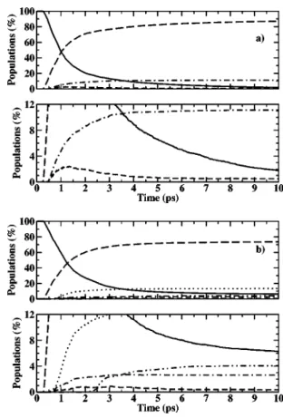 Figure 1 共a兲 shows the time evolution of the population of the species involved in the dissociation process of isolated (Ne 3 ⫹ ) * , i.e., without helium environment ( ␥ ⫽0)