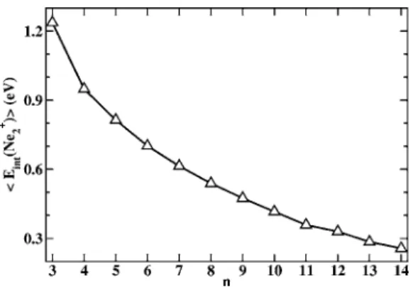 Figure 7 presents the time-dependent evolution of the intermediate ionic cluster populations during the dissociation of 共Ne 9 + 兲 * clusters, obtained with the C method and without the spin-orbit interaction 共similar results are obtained with the B method兲