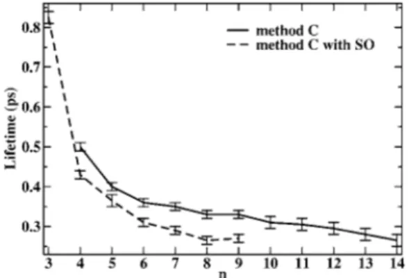 FIG. 8. Average number of fragmentation events as a function of the cluster size 共n=3–14兲 共circles兲 compared with the number of events characterizing an atom by atom evaporation 共squares兲.