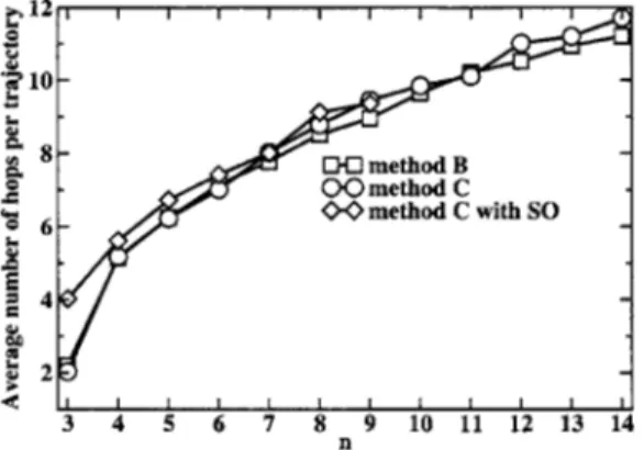 Figure 11 confirms this argument by analyzing the im- im-portance of the nonadiabaticity of the dynamics