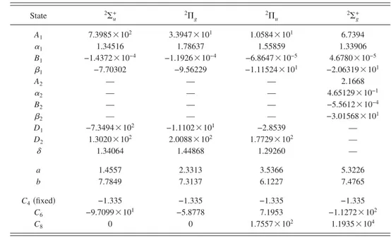 TABLE I. Parameters in a.u. for the analytic forms of the molecular states of Ne 2 + 关Eqs